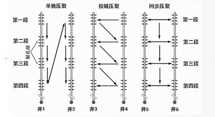 中石油實現頁巖氣工廠化壓裂技術新突破，首個先導試驗圓滿成功