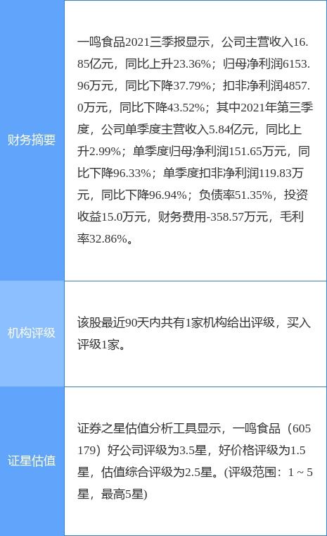 一鳴食品子公司擬投建牧場(chǎng)，加速布局上游產(chǎn)業(yè)鏈與食品互聯(lián)網(wǎng)銷(xiāo)售