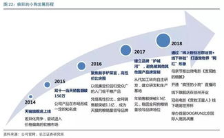 寵物食品黑馬 瘋狂的小狗如何以線上渠道驅(qū)動(dòng)增長(zhǎng)，玩轉(zhuǎn)互聯(lián)網(wǎng)銷(xiāo)售新篇章